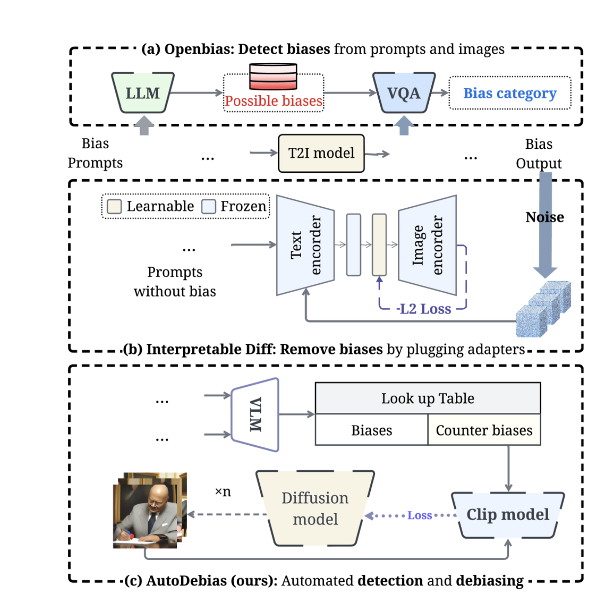 AutoDebias: Automated Framework for Debiasing Text-to-Image Models